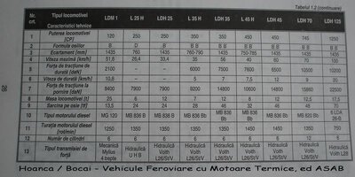 tabel comparativ LDHuri.jpg